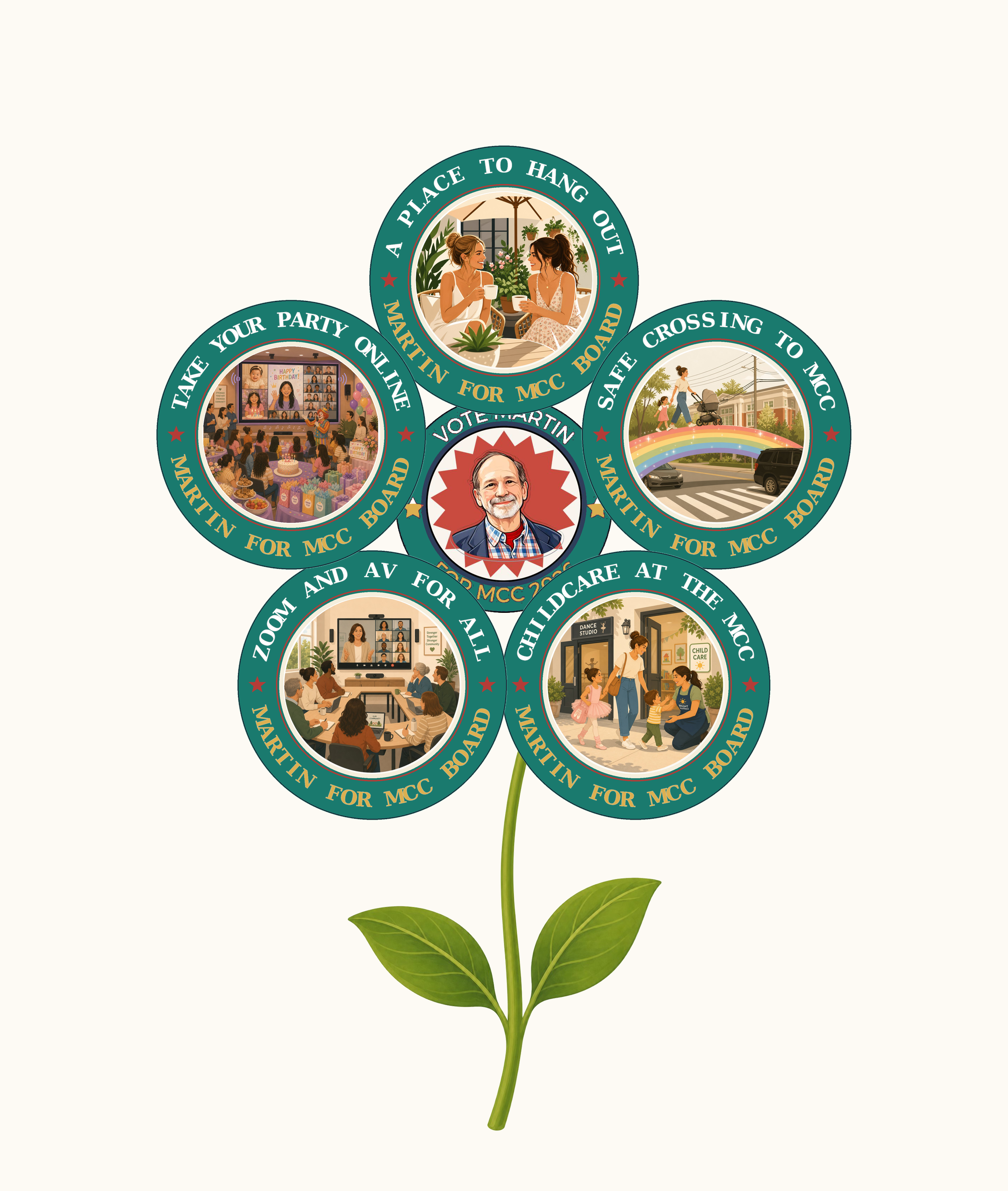 Martin's five ideas for the MCC — illustrated as a flower